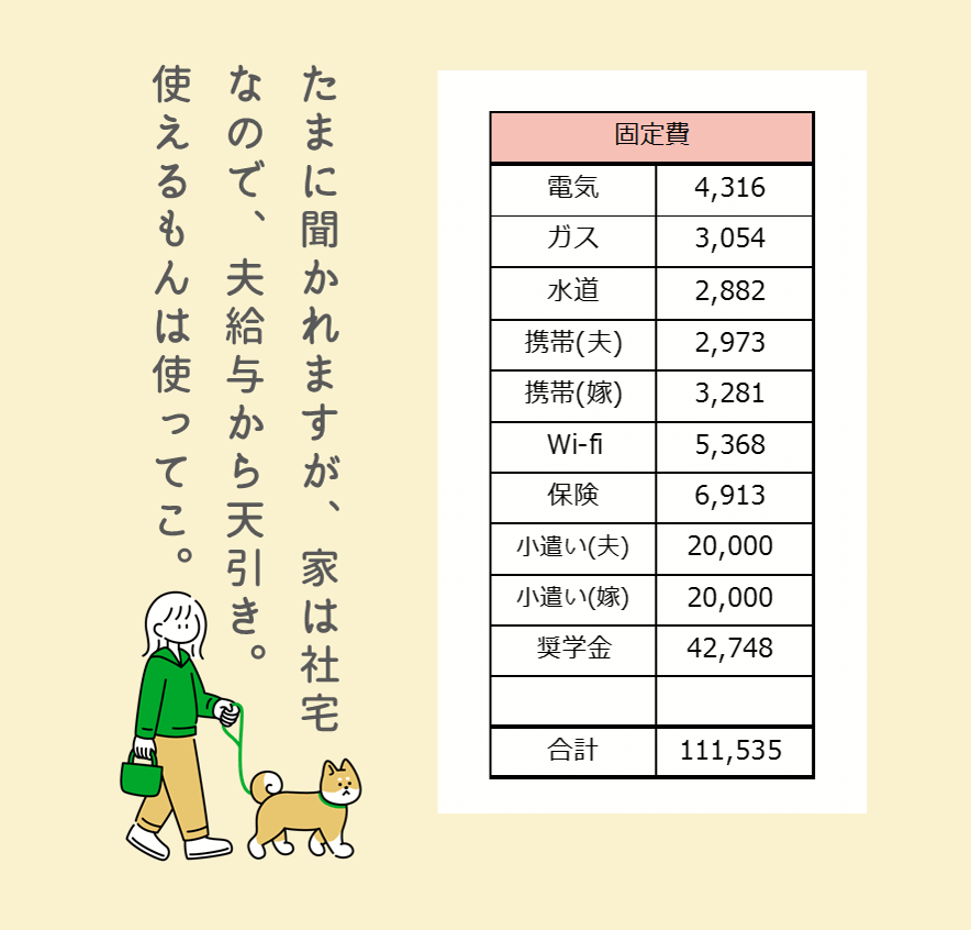 家計簿（8月の固定費）