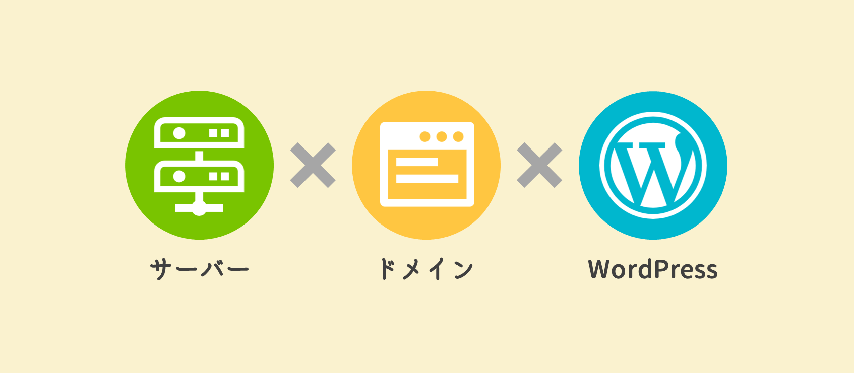 【超初心者向け】WordPressブログの始め方 | mahiro life